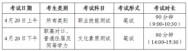 调整考试方式和时量，建立4个题库，命制6套试题.png
