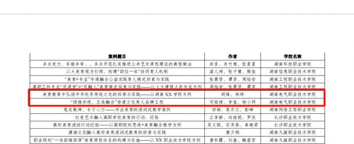 2.高校美育改革创新优秀案例二等奖_副本.png