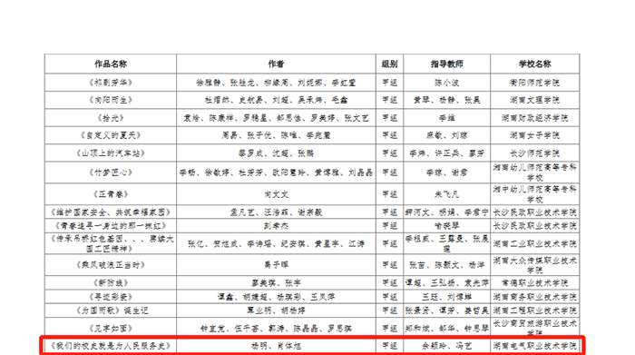 2.微电影二等奖_副本.png