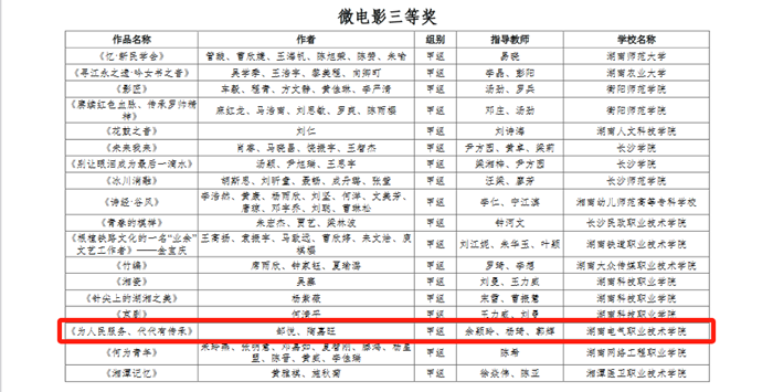 3.微电影三等奖_副本.png