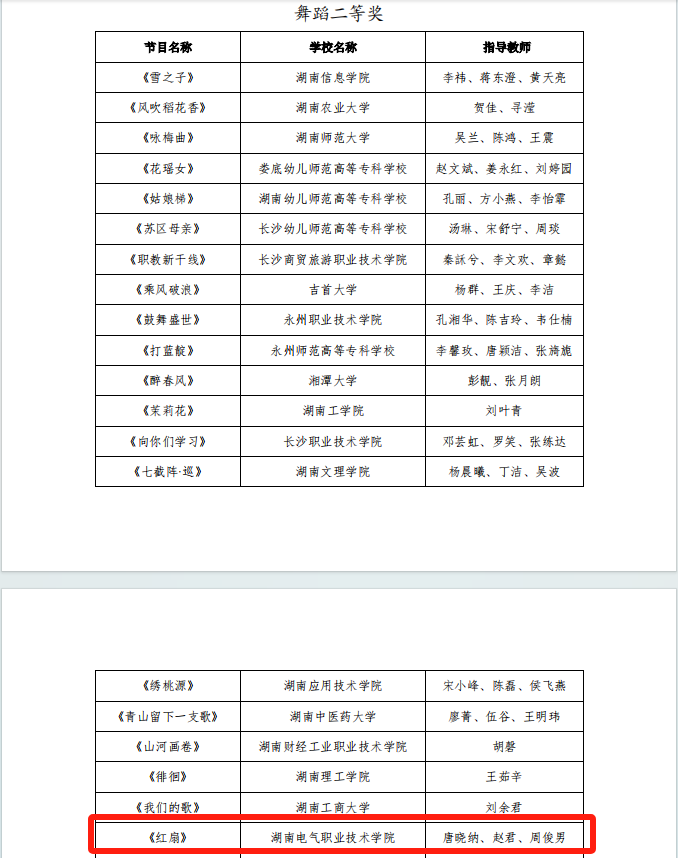 3.舞蹈三等奖_副本.png